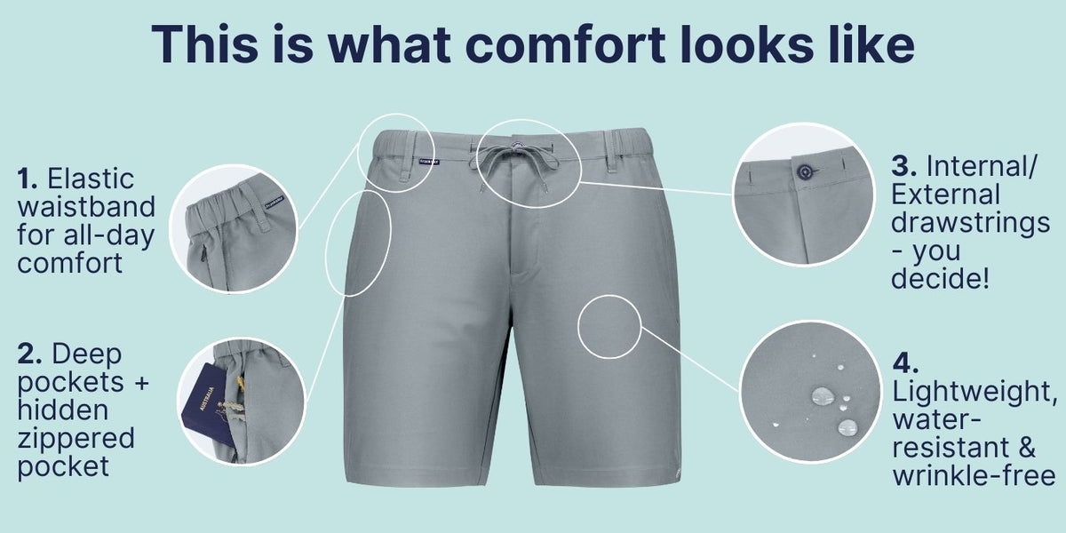 Gray men's shorts displayed with callouts showing elastic waistband, deep pockets, drawstrings, and water-resistant fabric details