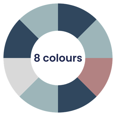 The Swims colour wheel: men's swim shorts in 8 colours